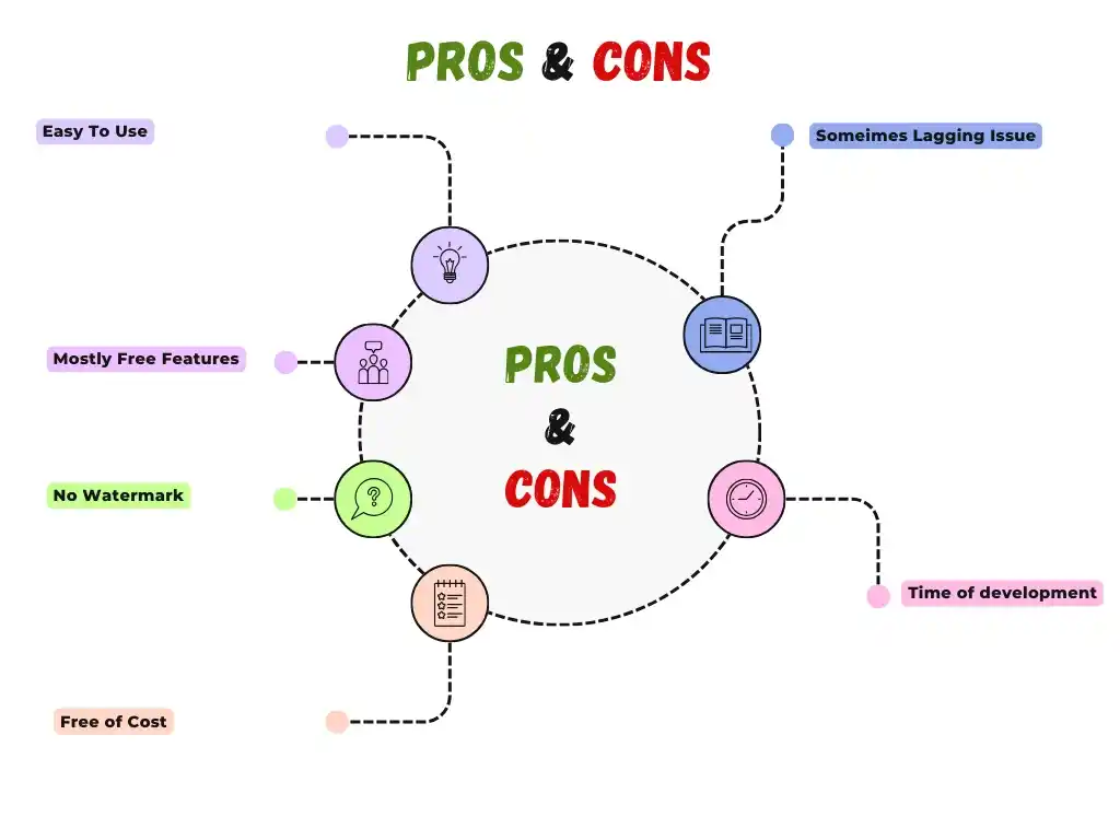 Capcut pros and cons