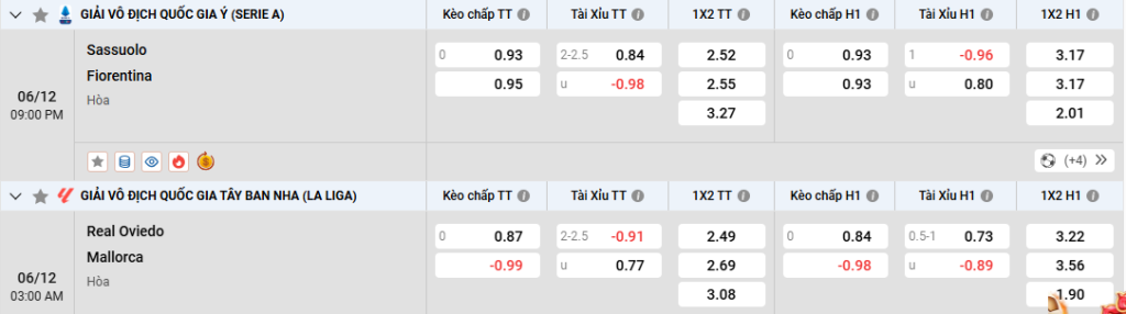 Odds and Betting on Goals from Minute 45–60 in Football 1 image 27
