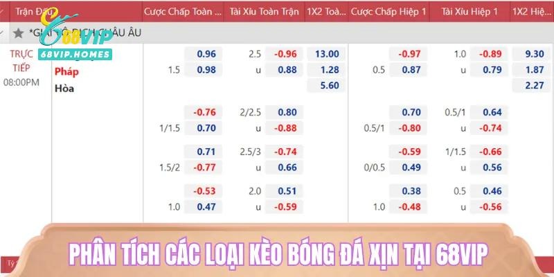 Kèo Bóng Đá Xịn Tại 68VIP: Cập Nhật Biến Động Cực Nhanh 1 image 36