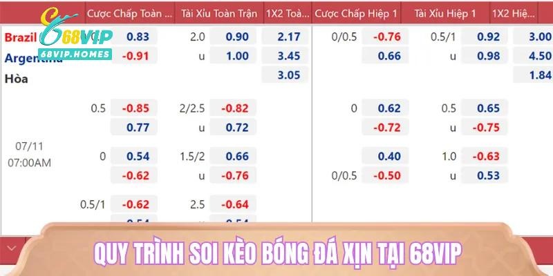 Kèo Bóng Đá Xịn Tại 68VIP: Cập Nhật Biến Động Cực Nhanh 2 image 37